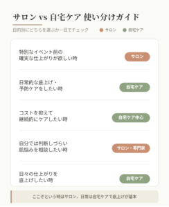 時短美容 苦労キャンセル